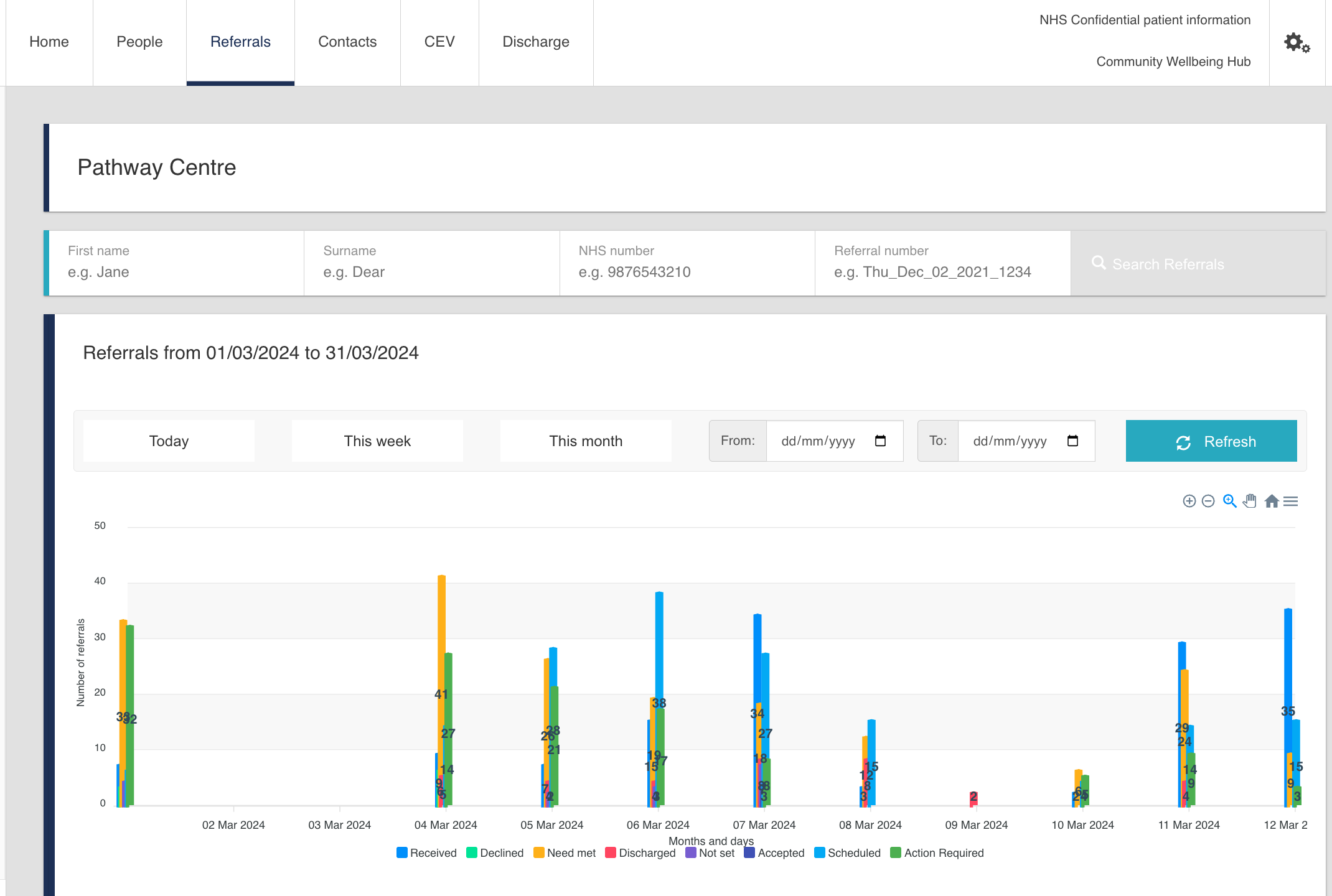 4b-Referrals dashboard-a.png